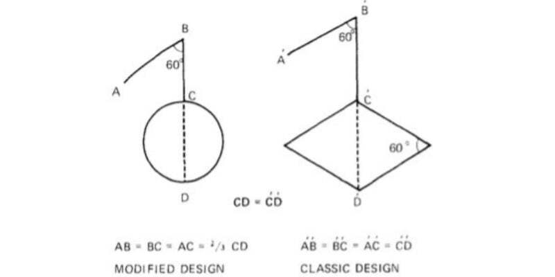 Banner and Rhomboid flaps 3