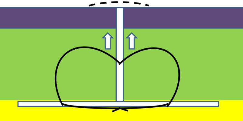 Ellipses and suture techniques