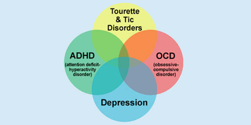 Medicinal Cannabis - ASD - Autism, ADHD, OCD and Tourettes